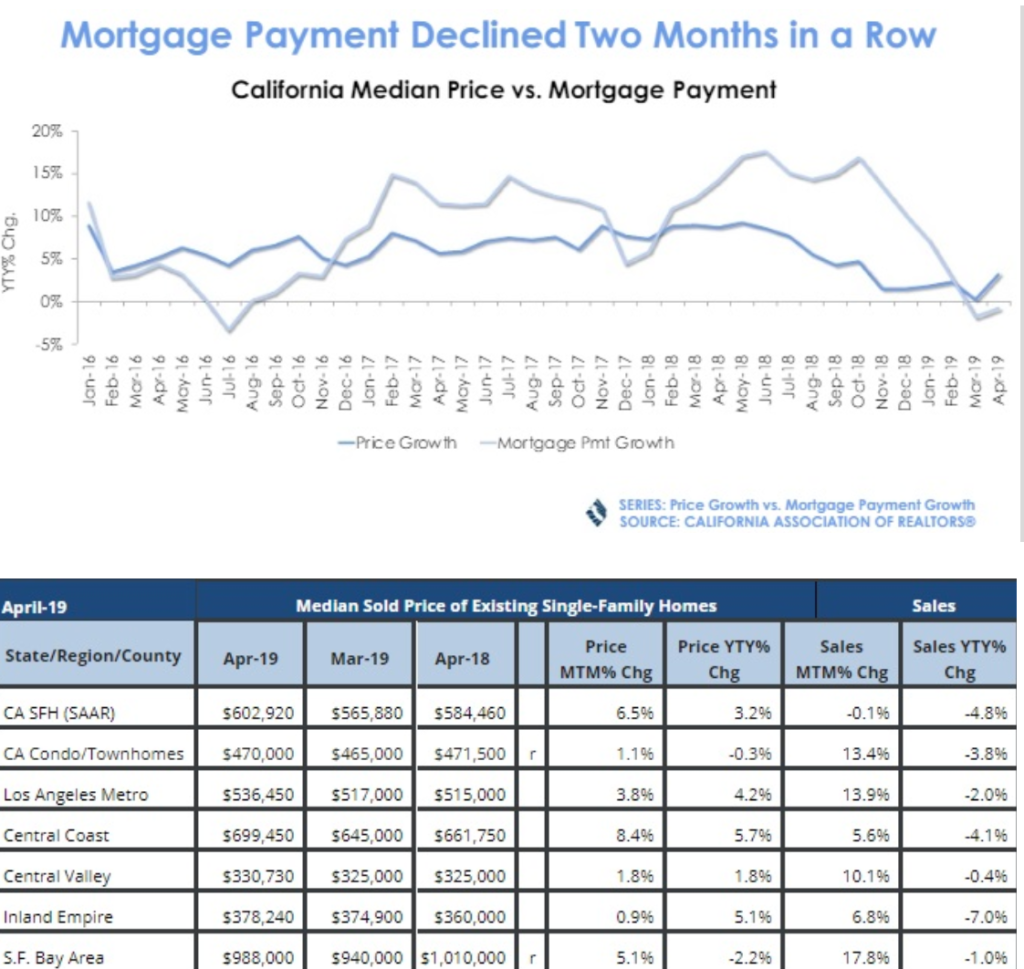 los angeles-mortgage-housing-market-2019